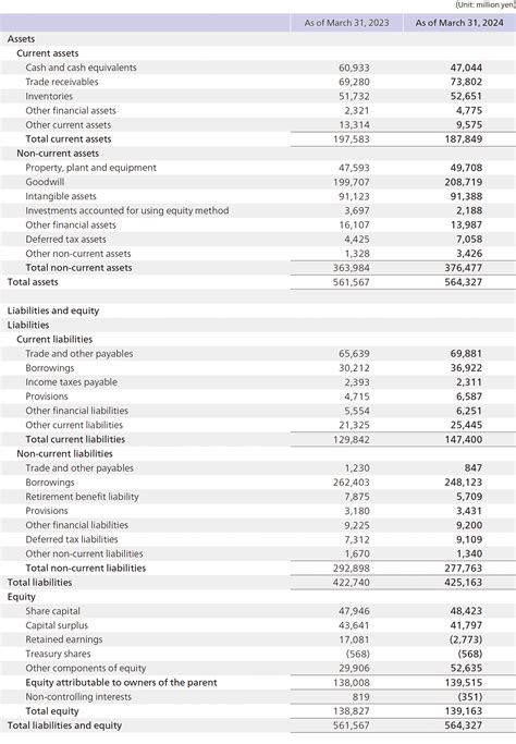 phc pay statement.